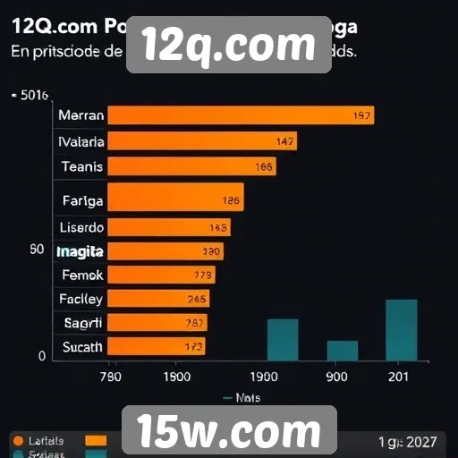 Análise da popularidade dos jogos no 12q.com